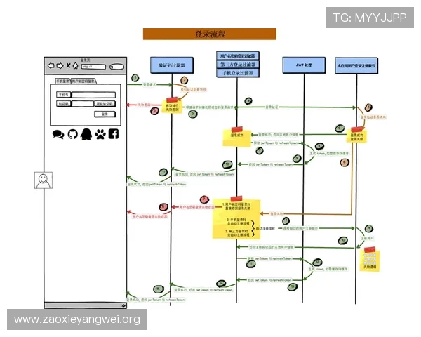 亚星游戏官网登录入口操作指南，详细介绍登录流程及账号安全保护措施